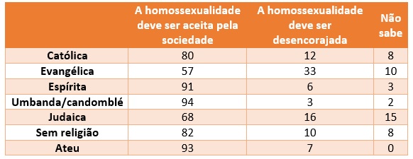 datafolha gay pesquisa estudo homofobia