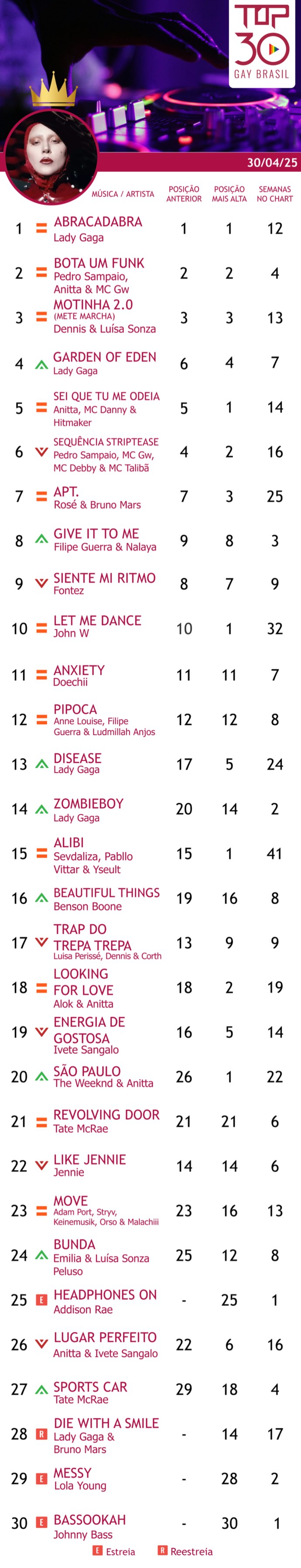 top 30 gay brasil lady gaga