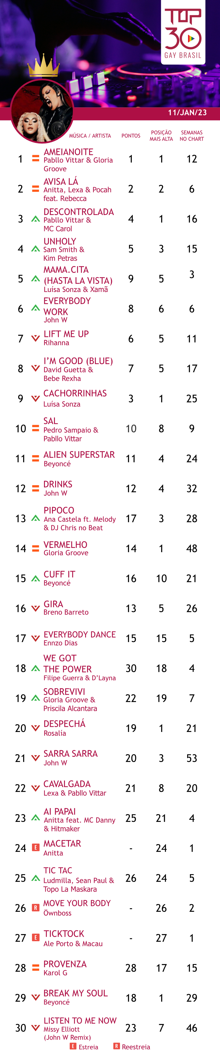 top 30 gay brasil 