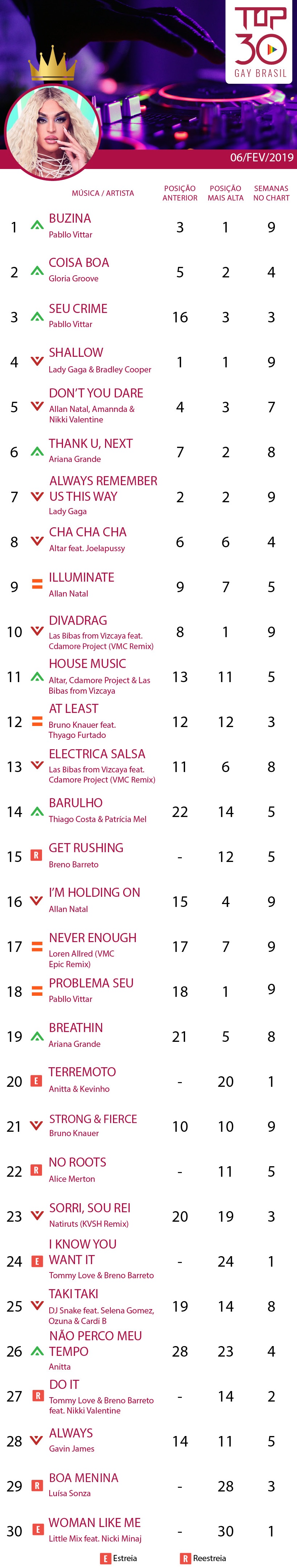 top 30 gay brasil pabllo Vittar gloria groove