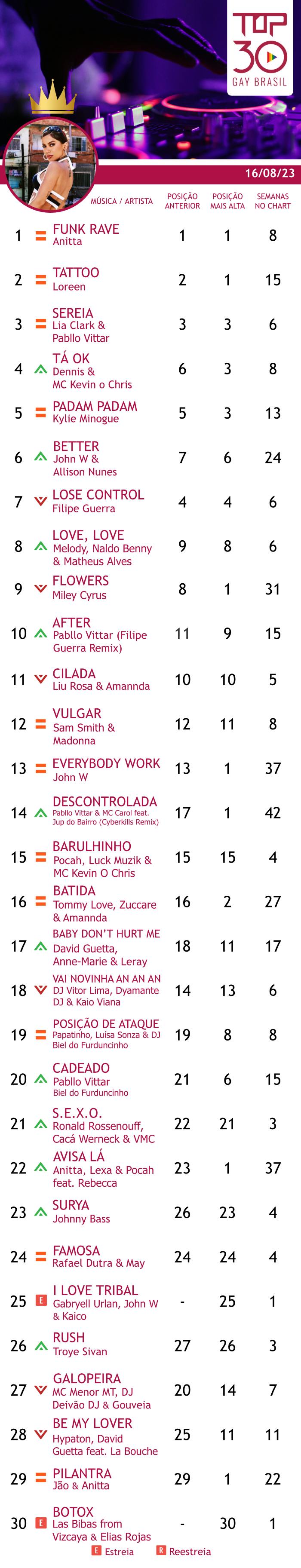 top  30 gay brasil 