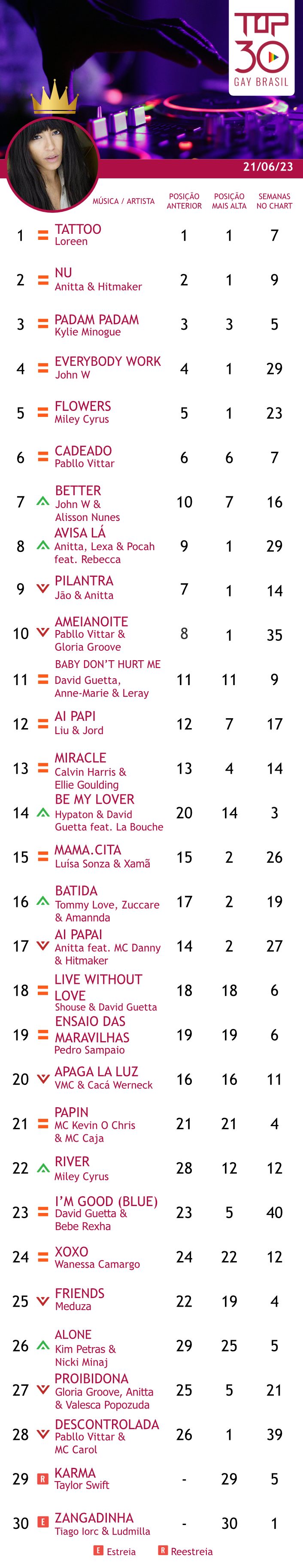 top 30 gay brasil padam padam