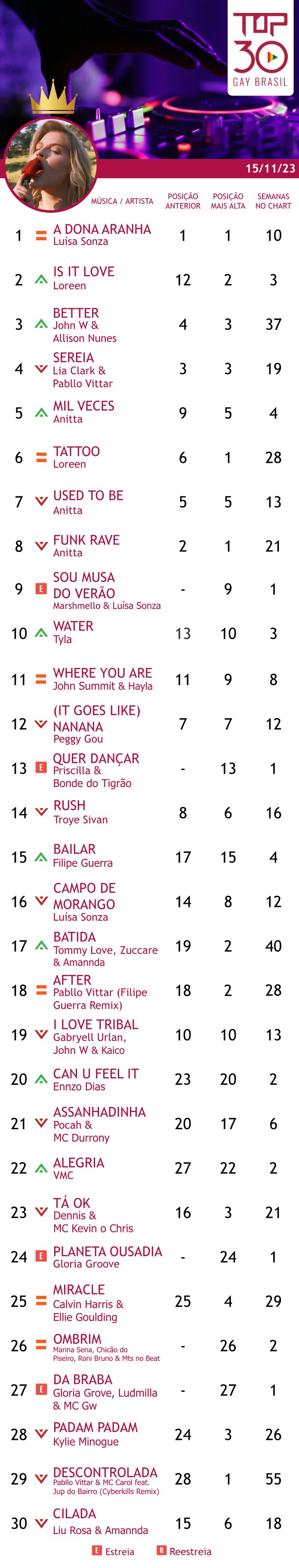 top 30 loreen