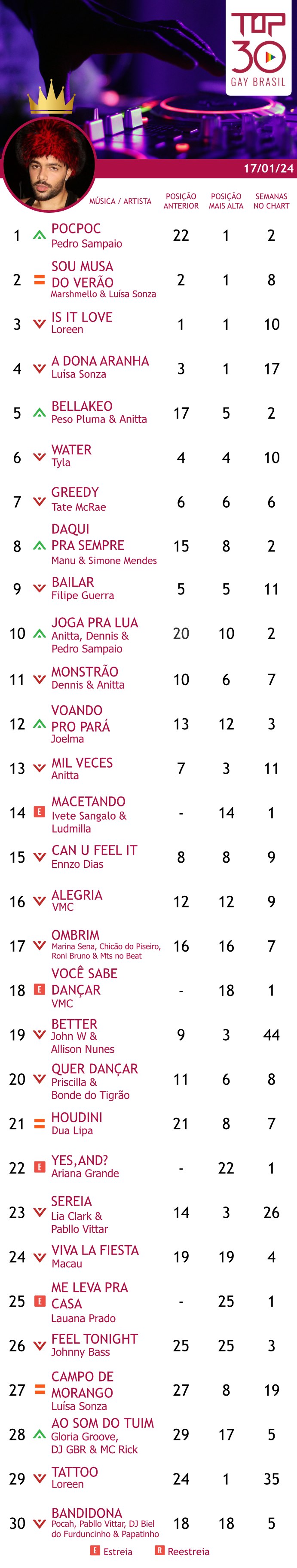 top 30 gay brasil poc poc 