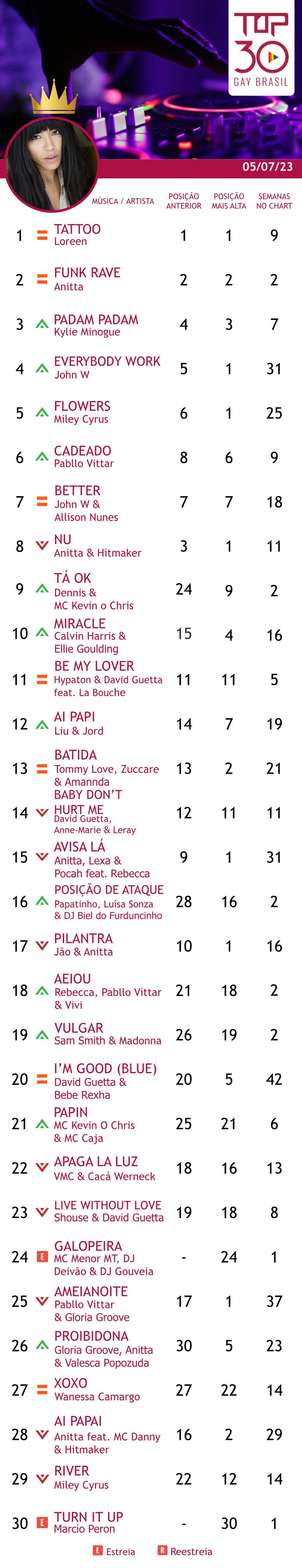 top 30 gay brasil funk anitta 