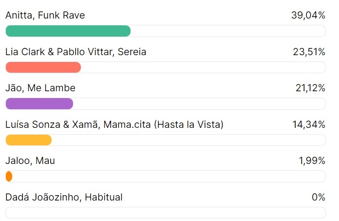 LGBT Mais Som 2023: prêmio do Guia Gay