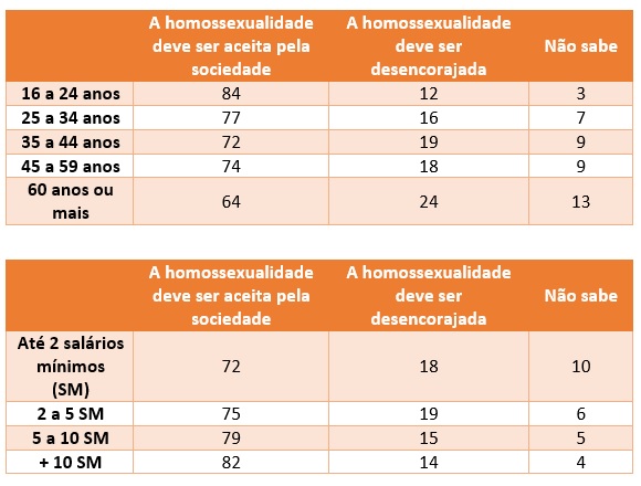 pesquisa datafolha gay homofobia discriminação