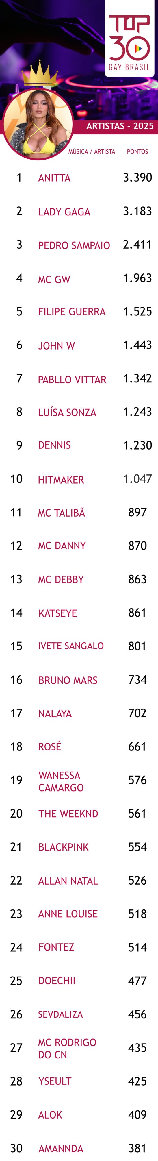 top 30 gay brasil 2025 artistas