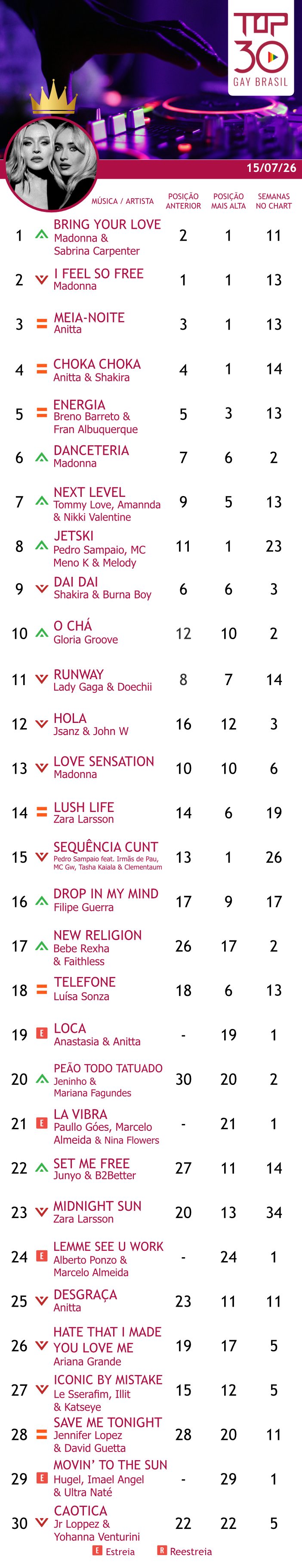 top 30 gay brasil