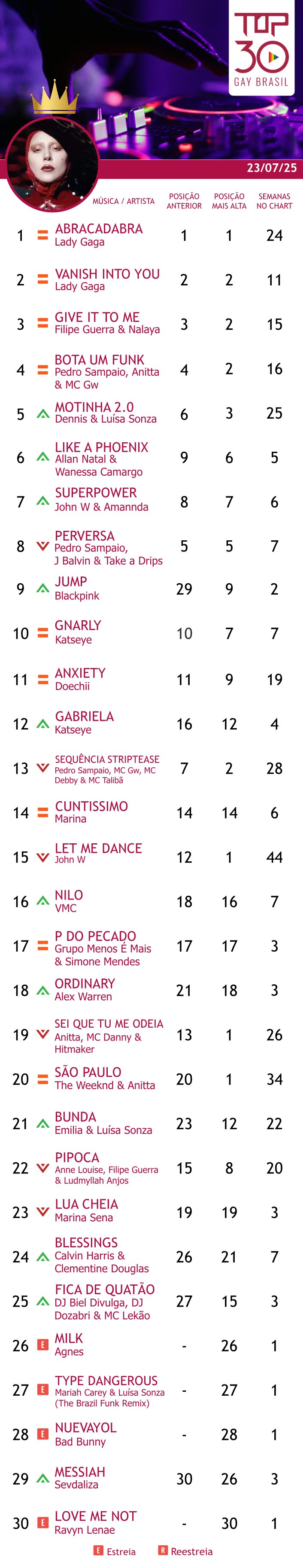 top 30 gay brasil lady gaga