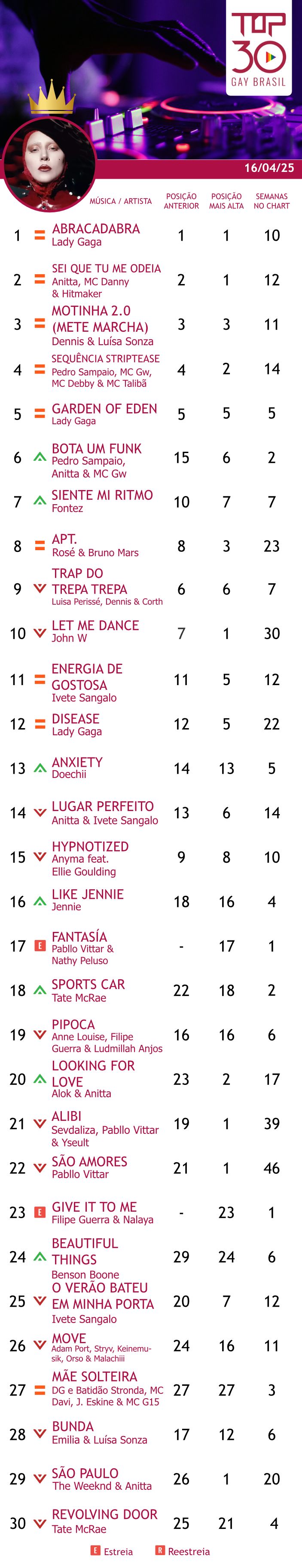 top 30 