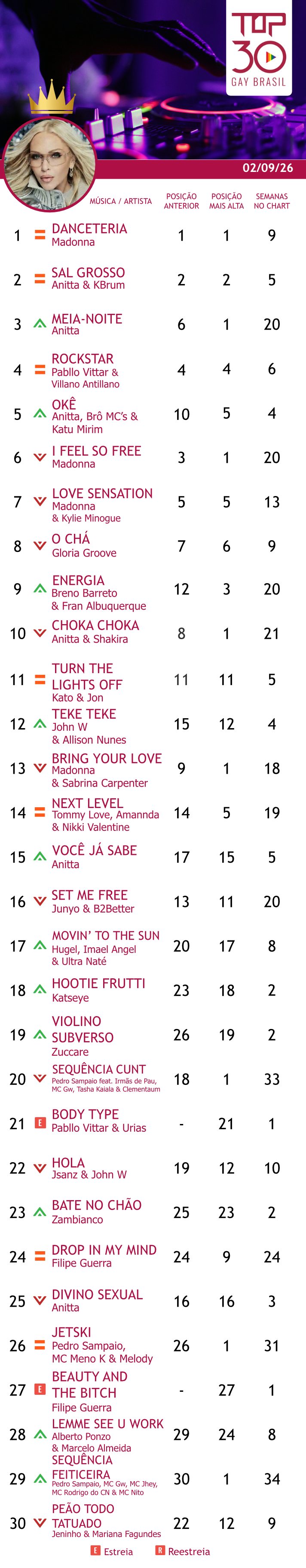 top 30 gay brasil anitta sal grosso